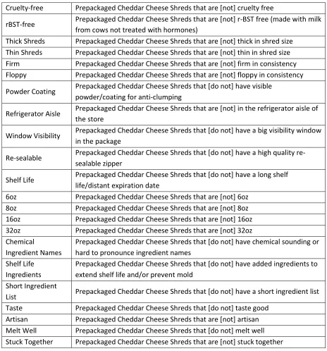 Table 2.2 Continued 