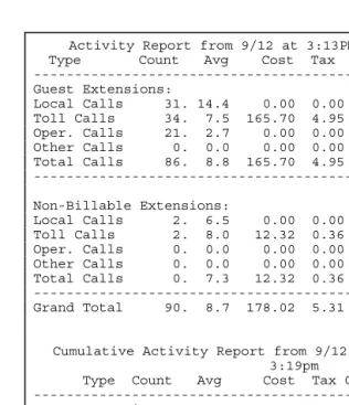 Figure 2:  Daily Activity Report. 