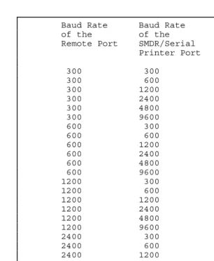 Figure 5.  Baud Rate Code Numbers