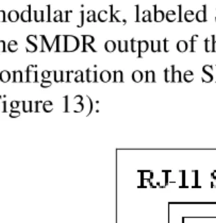 Figure 13):Figure 13. SMDR RJ-11 Jack