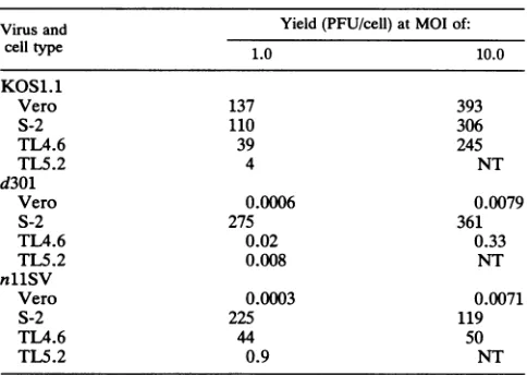 TABLE 5. Growth of wt and mutant virusesin different cell linesa