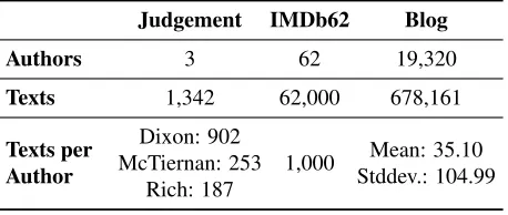 Table 1: Dataset Statistics