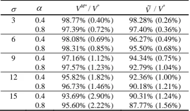 Table 6.  Ratios of Optimal Values in Case 3. 