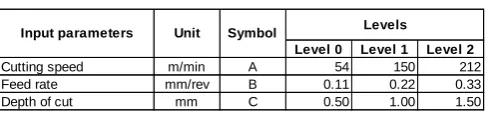 Table 1. Input variables 