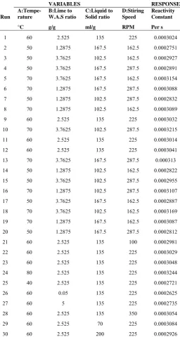 Table 3: Design matrix and results 