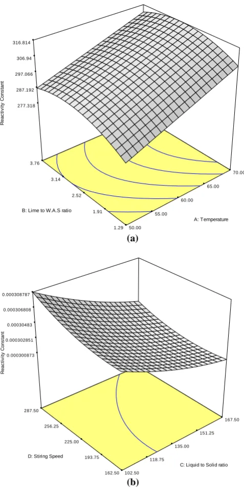 Fig 4: Model experimental (actual) reactivity constants versus predicted reactivity constant