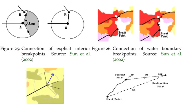 Figure 25: Connection of explicit interior breakpoints. Source: Sun et al.