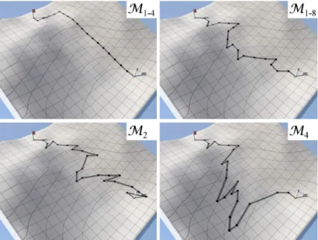 Figure 43: Comparison between different results varying path segment masks. Source: Galin et al.