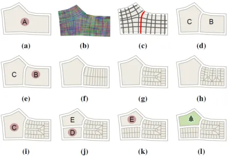 Figure 55: Illustration of the splitting operations. The top row illustrates streamline-based splitting: