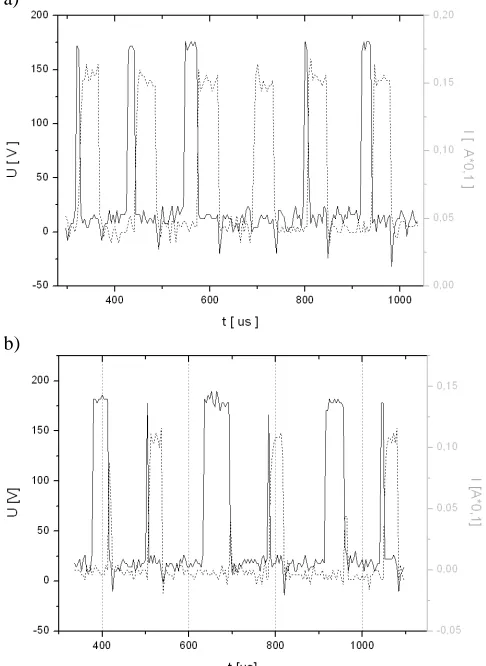 Figure 12: Comparison of TWR/MRR coefficient for  kerosene and dry EDM milling  