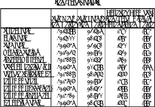 Table 7 Item-Total Statistics 
