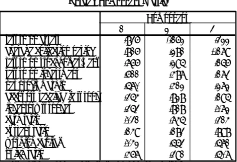 Table 10 Rotated Component matrix for the 11 financial indices 
