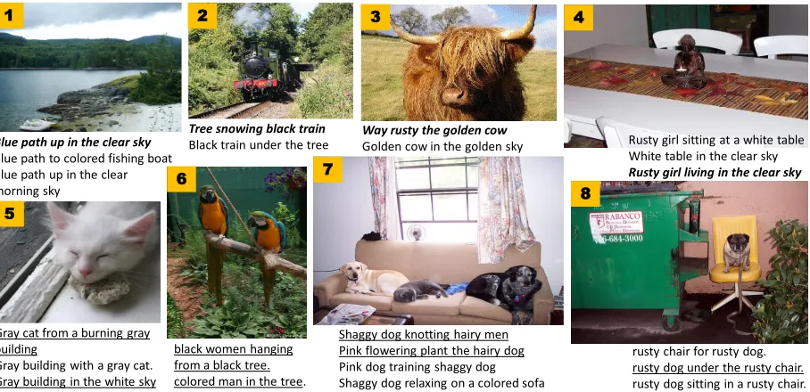 Figure 5: Sample image descriptions using PHRASE FUSION: some of the unexpected or poetic descriptions arehighlighted in boldface, and some of the interesting incorrect descriptions are underlined.