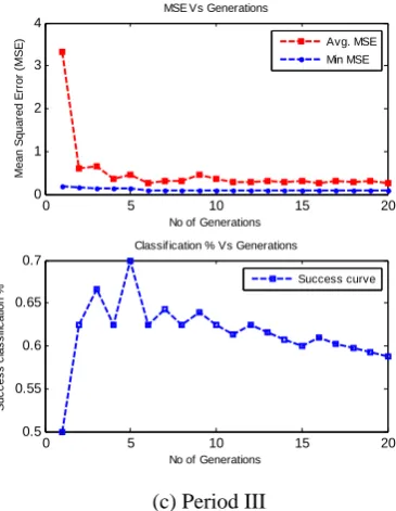 Figure 4 Success%  vs Two models - all periods of VCMS   