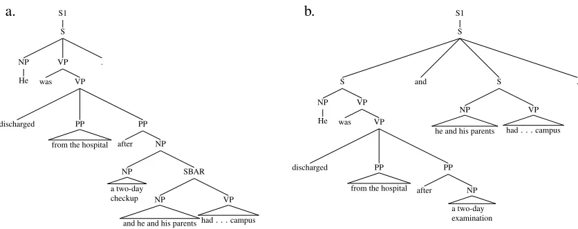 Figure 1: a. Original Parse tree b. Corrected Parse tree after replacement of unknown word checkup by examination