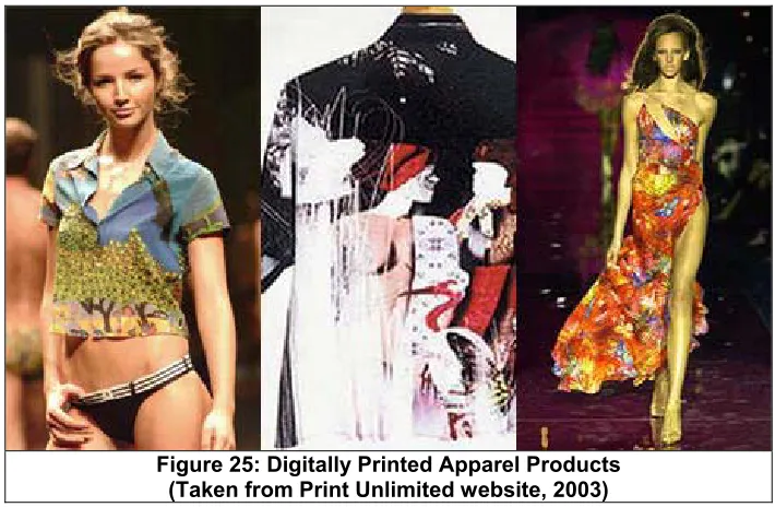 Figure 25: Digitally Printed Apparel Products 