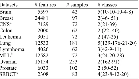Table 1: The detailed characteristics of the utilized datasets 