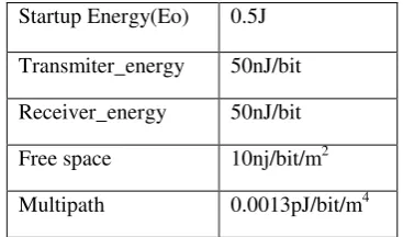 Table 1: Various Applications of TABU-Search 