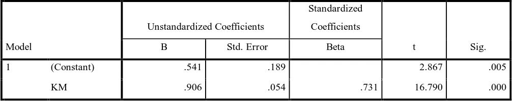 Table VI: Coefficients 