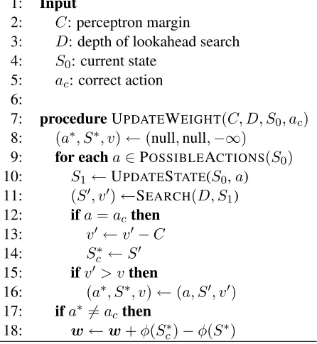 Figure 3: Perceptron weight update