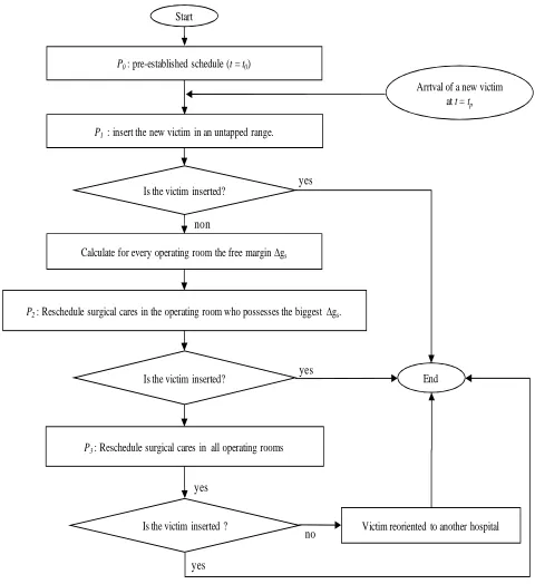 Fig. 2. Reactive approach 