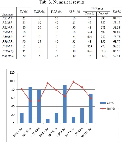 Fig. 3.  Percentage of treated cases per instance 