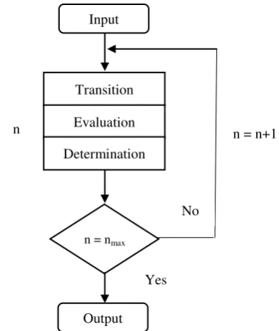 Fig 2: Workflow of basic heuristic scheduling algorithm 