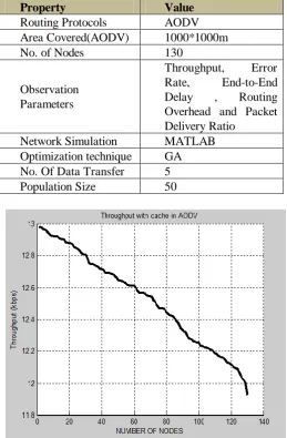 Table 1: Simulation Parameters  