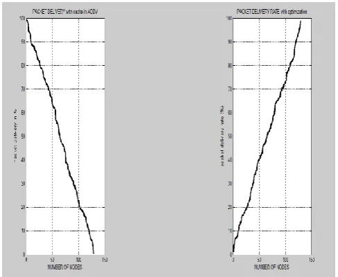 Figure 19: Comparison with and without Genetic algorithm 