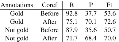 Table 3 lists the results of our end-to-end system