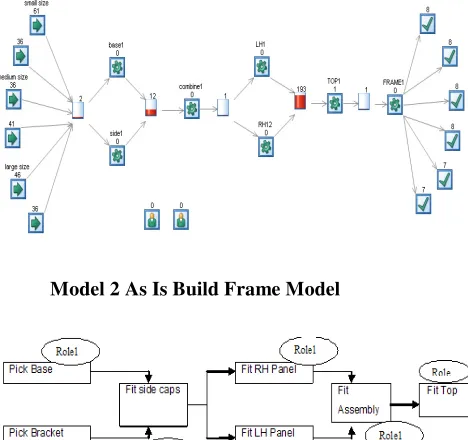 Table 7 To Be Product Processing for Final Assembly 