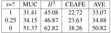 Table 5. As the mention collection includes no in-