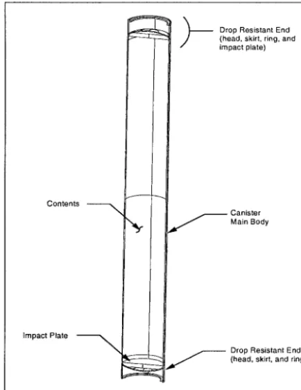 Figure 1. Canister Overall Design (Section View) 
