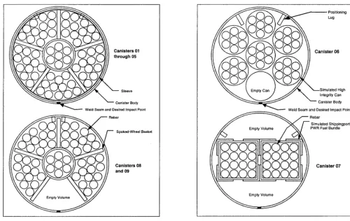 Figure 4. Short Test Canister Internals 