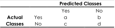Table 5 The accuracy of different MLP topology 