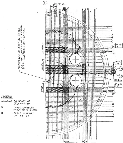Fig. 6 Composite sketch of southern half of containment dome showing cable layout, bands of closely spaced cables, delaminated areas, zones having higher radial tension and locations showing hooks used for removal/lowering of central derrick portion 