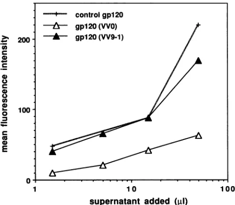 FIG. 6.werebinantcellorproduced mAb9301. Comparison of mAb9301 or mAb360 binding to recom- glycoproteins as determined by ELISA