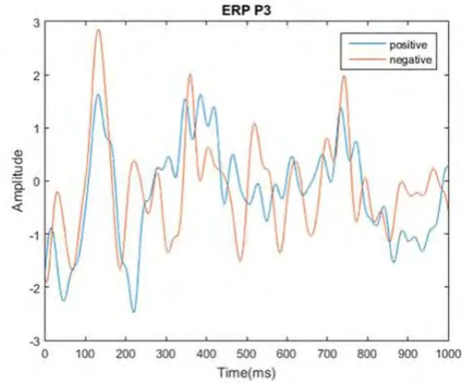 Figure 1.2: Emotion detection through external clues [4] 