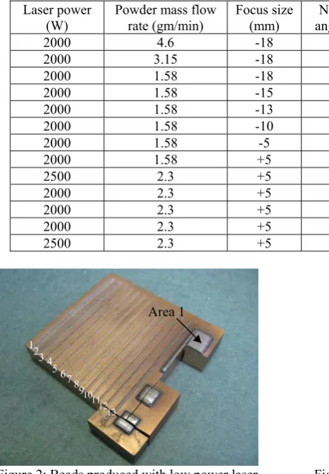 Figure 2: Beads produced with low power laser 