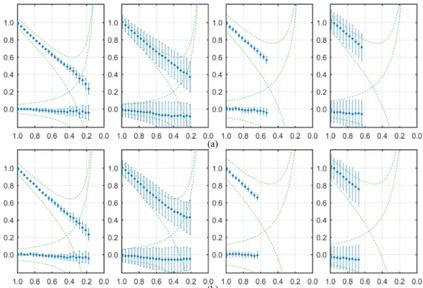 Fig. 3. Reconstructed elevation of simulated façade and ground with M = 48, (a) N = 11, and (b) N = 6, respectively