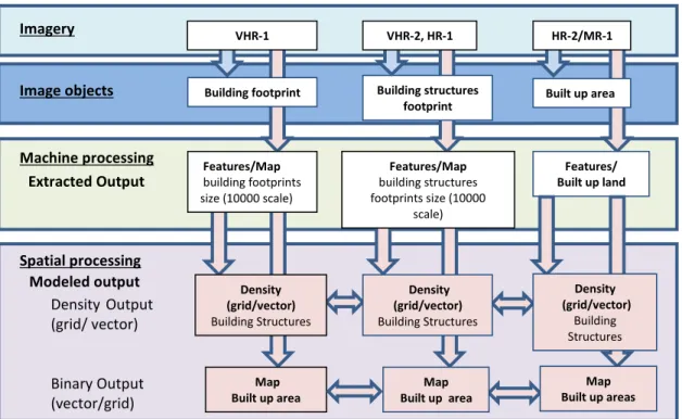 Figure 1. Conceptual satellite imagery processing workflow with input and output  products labeled based on the terminology discussed in this report 