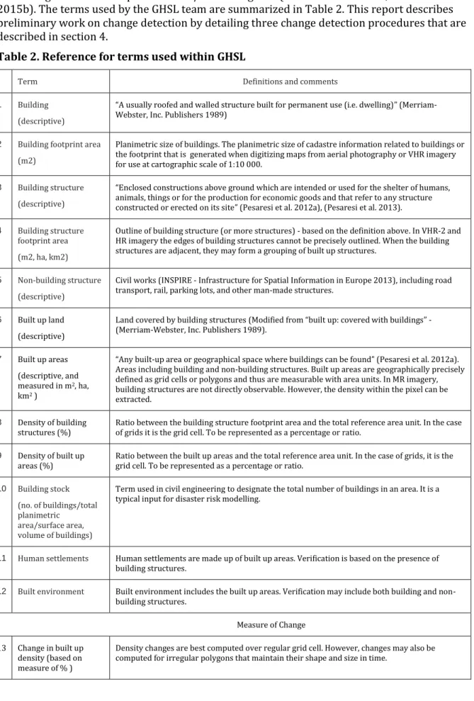 Table 2. Reference for terms used within GHSL 