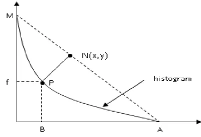 Fig. 8 The triangle method 