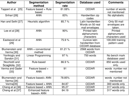 TABLE 1:  Segmentation Rates 