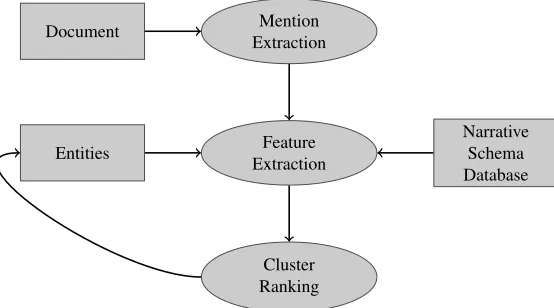 Figure 2: System execution ﬂow