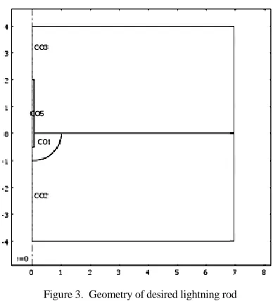 Figure 3.  Geometry of desired lightning rod 