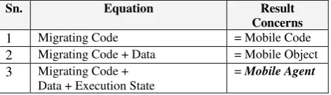 Table 1:  Levels of Migration 