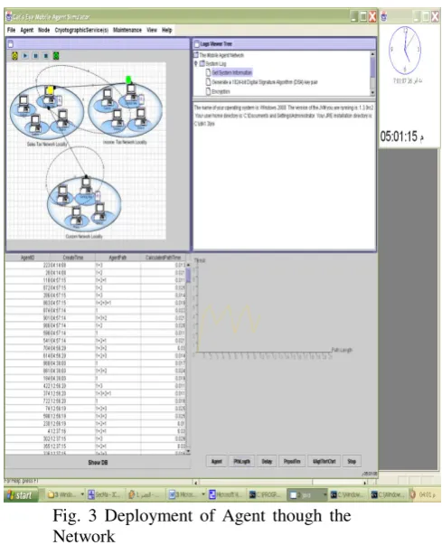 Fig. 3 Deployment of Agent though the 