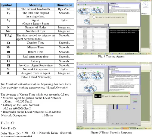 Fig. 4 Tracing Agents 
