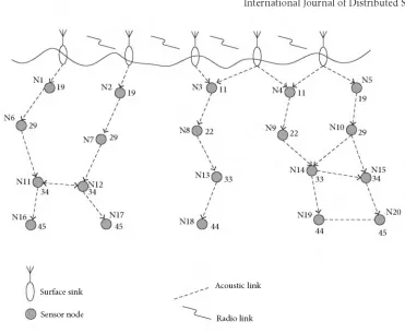Fig u r e  9: Hop ID assigning process [21].